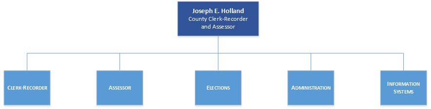 Department Org Chart