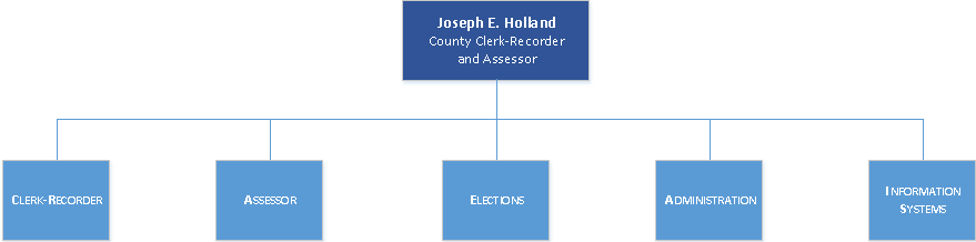 Department Org Chart